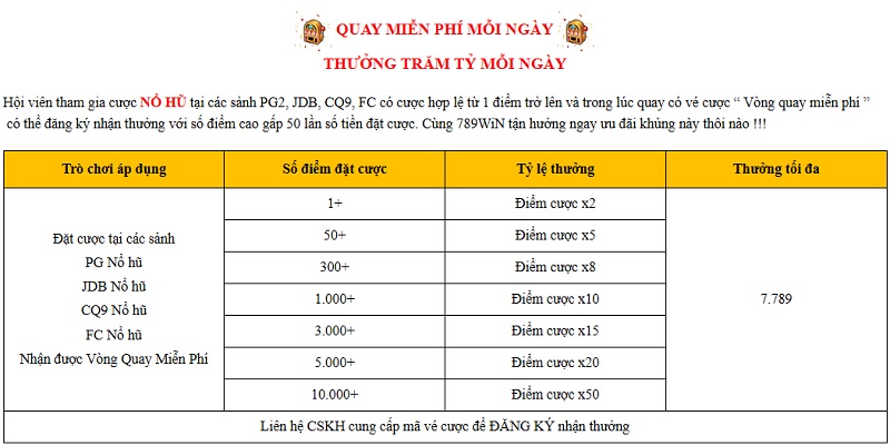 Khuyến mãi 789WIN tặng vòng quay miễn phí